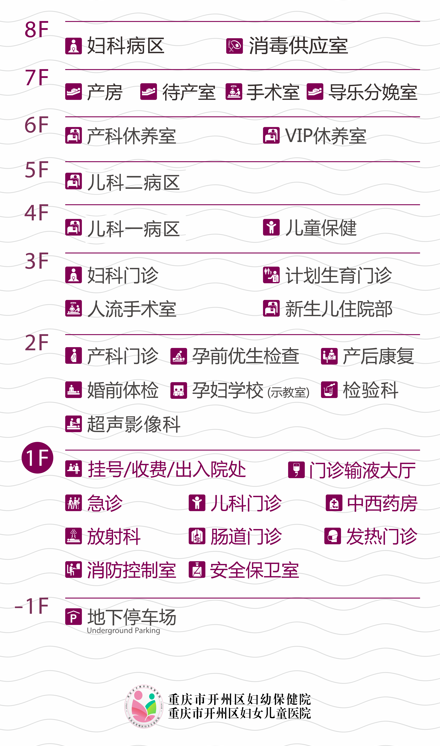 医院楼层分布图截图.png